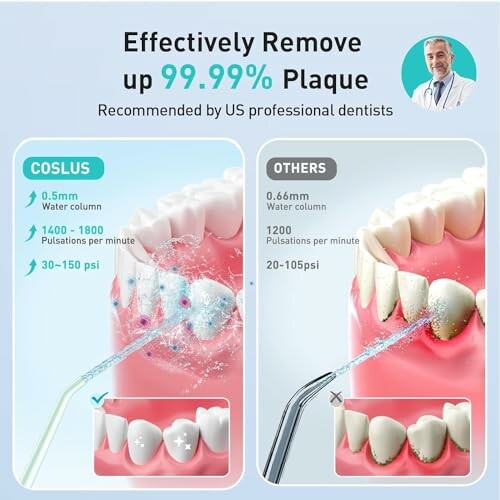 Comparison of water flosser effectiveness highlighting features of COSLUS vs others
