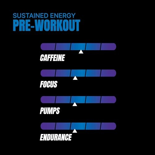 ProSupps Mr. Hyde Signature Pre Workout energy and focus chart
