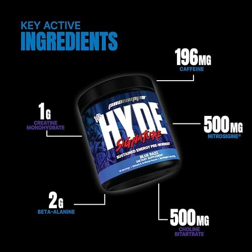 ProSupps Mr. Hyde Signature Pre Workout key ingredients and dosages